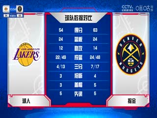 NBA常规赛 湖人VS掘金 20231025